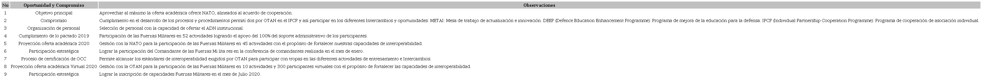 Oportunidades y compromisos derivados del acuerdo con la OTAN
