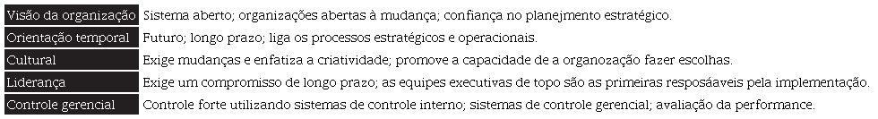 Liderança e gestão estratégica