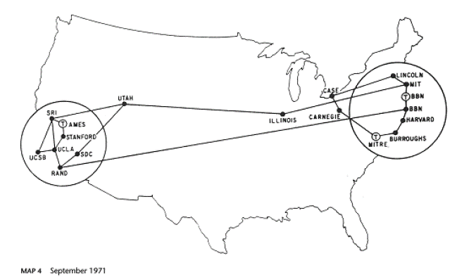 ARPANET Network (1971)