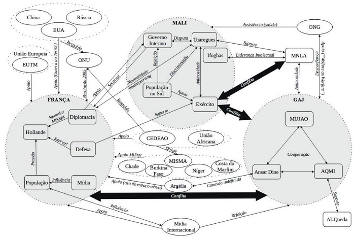 Diagrama de rRelações iInicial (janeiro de 2013)