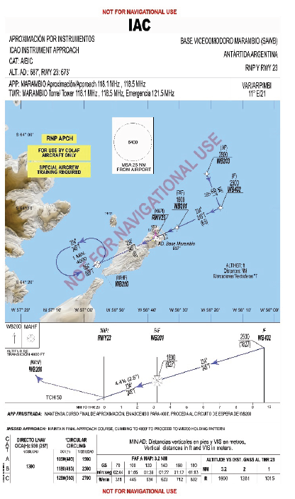 Aproximacin por instrumentos