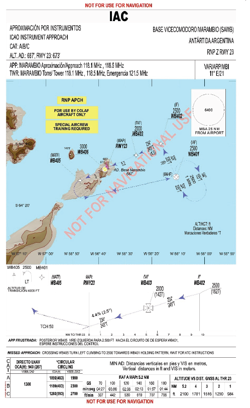 Aproximacin por instrumentos