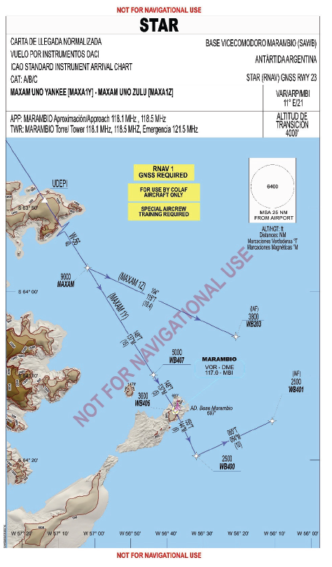 Carta llegada normalizada por instrumentos
