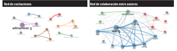 Redes de autores ms referenciados
