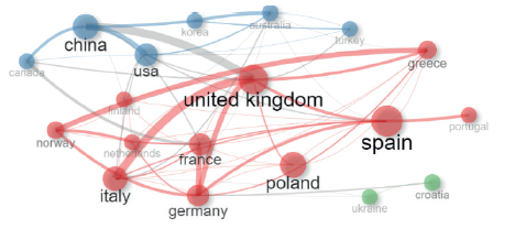Red de colaboracin entre pases