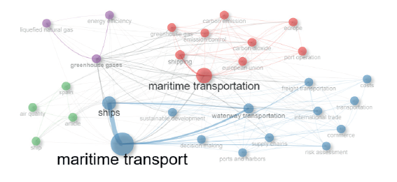 Palabras ms representativas dentro de la investigacin