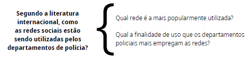 Perguntas condutoras do estudo