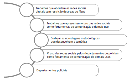 Dinmica dos critrios do protocolo picoc no estudo
