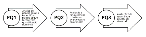 Parmetros empregados para medir a qualidade dos textos