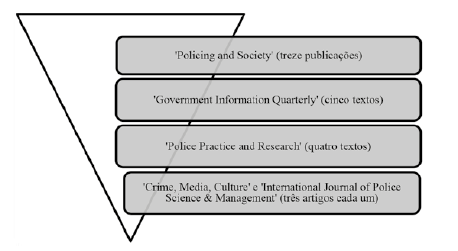Peridicos mais aderentes