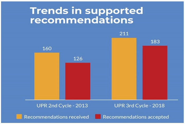 Recomendaciones EPU a Colombia