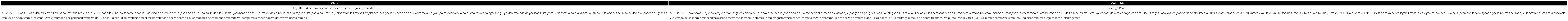 Definici�n terrorismo en legislaci�n de Chile y Colombia