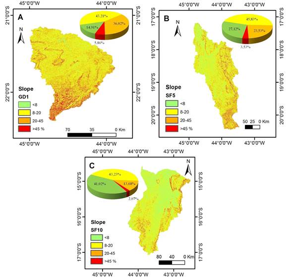 Spatial distribution and the frequency of the slope classes to the WRPMU&rsquo;s GD1 (A), SF5 (B) e SF10 (C).