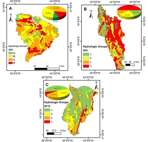Spatial distribution and the frequency of the Hydrologic Groups to the WRPMU&rsquo;s GD1 (A), SF5 (B) e SF10 (C).