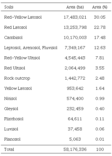 Geographical expression of the soil classes for Minas Gerais State.