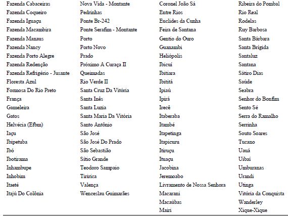 The 180 rainfall stations of Bahia, Brazil.