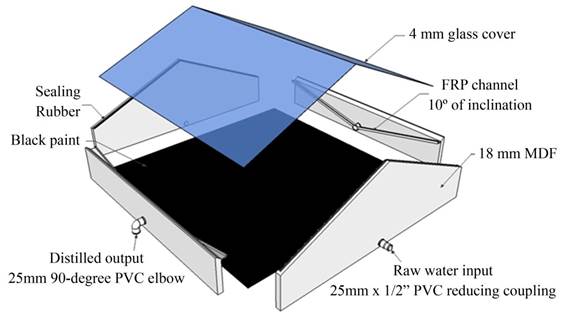 Exploded view of the solar still and materials description.