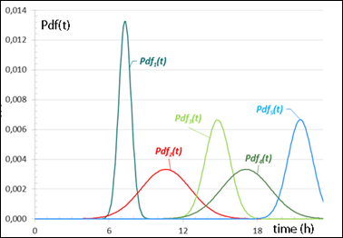 Use start time - Pdf.