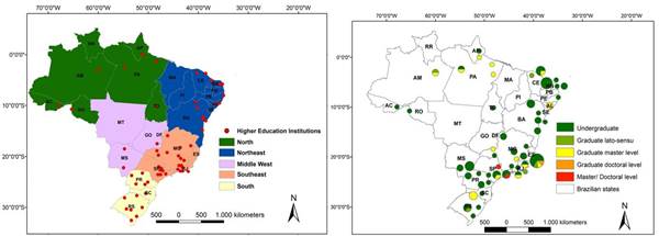 a) Brazilian higher education institutions that work on themes of ecosystem services and ecological economy; b) geographical distribution of the disciplines and the course level.