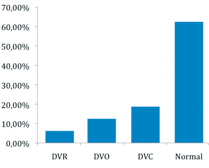 Dados espirom&eacute;tricos dos pacientes em acompanhamento no Ambulat&oacute;rio de Fibrose C&iacute;stica do HCU/UFU