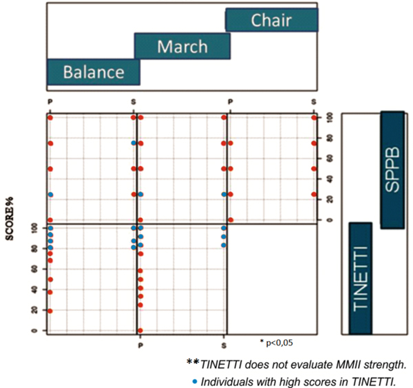 Interaction between the strands