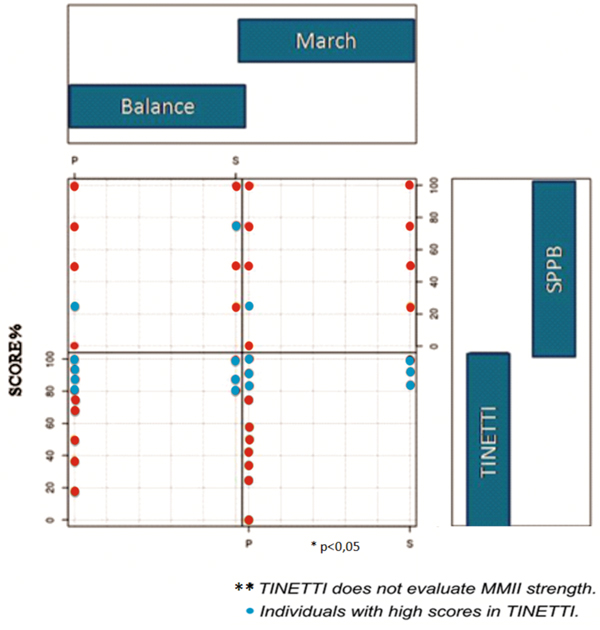 Interaction between the strands