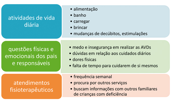 Categorias e subcategorias da análise da fala espontânea dos pais