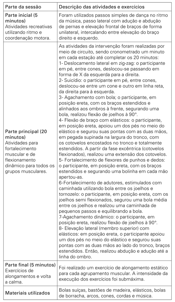 Exerc&iacute;cios f&iacute;sicos do programa de interven&ccedil;&atilde;o