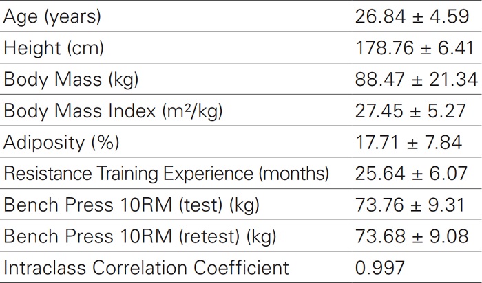 Subjects characteristics