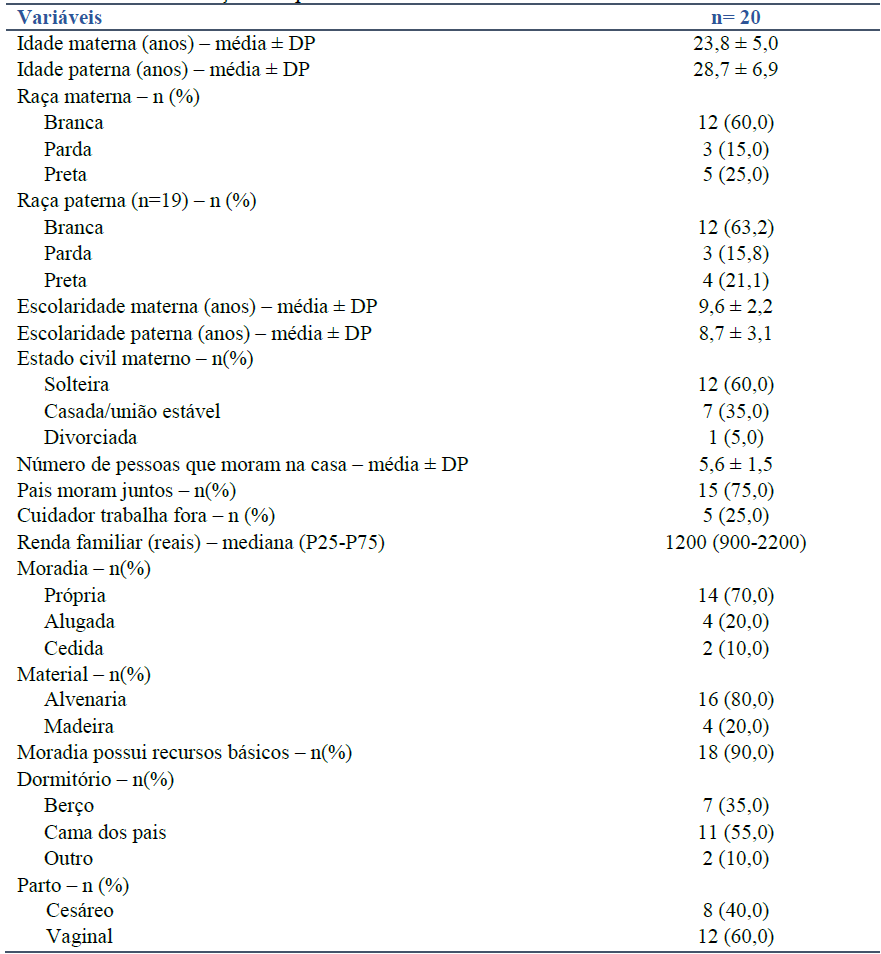 Caracteriza&ccedil;&atilde;o dos pais
