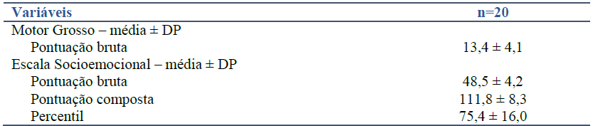 Dados sobre a Bayley III