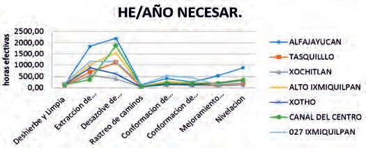 FIGURA 1