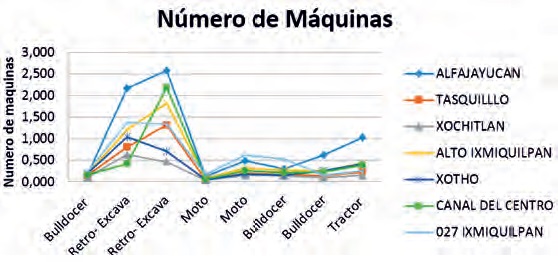 FIGURA 2