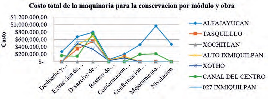 FIGURA 4