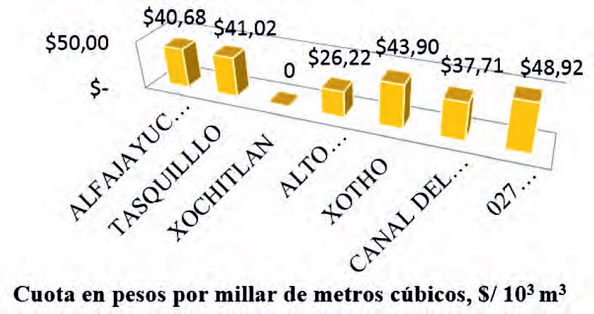 FIGURA 5