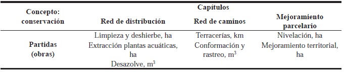 CUADRO 2