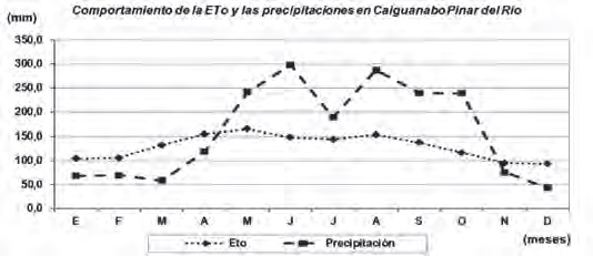 FIGURA 1