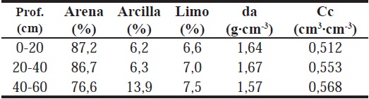 TABLA 1