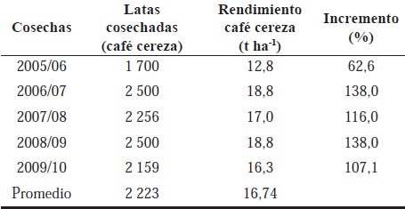TABLA 6