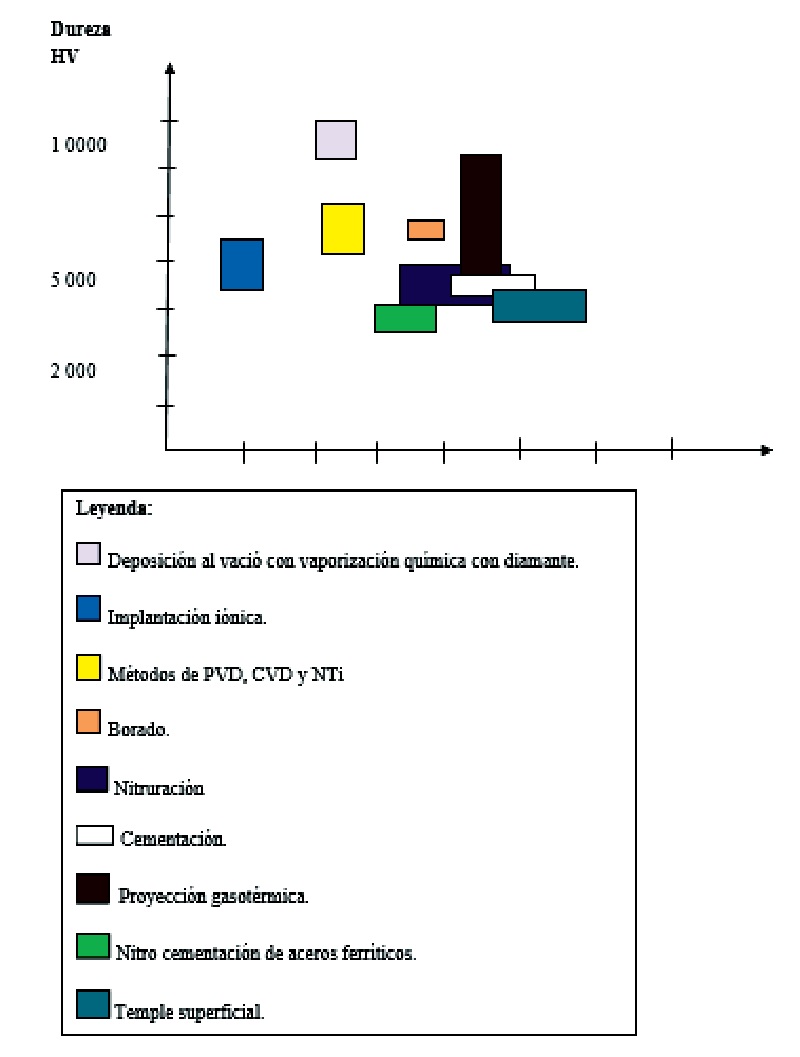 FIGURA 4.