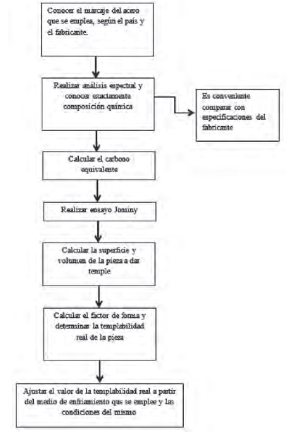 FIGURA 2