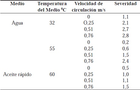 TABLA 3