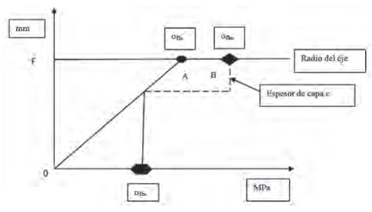 FIGURA 3