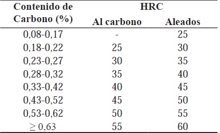 TABLA 1