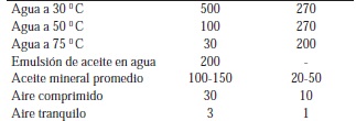 TABLA 4