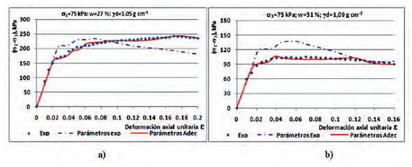 Stress-strain curves of the soil. a) w = 27% y g = 1,05 g cm-3; b) w = 51% y g = 1,09 g cm-3