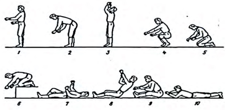 Working positions of workers during technical maintenances. Source: A. Kopchikov, 1980