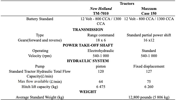 Tractors Technical Specifications