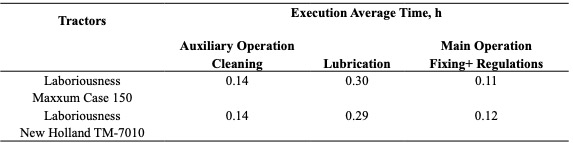Average times of execution of the auxiliary and main maintenance operations and laboriousness of operations in Maxxum Case 150 and New Holland TM-7010 tractors