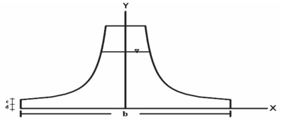 Scheme of the dimensioned Sutro weir